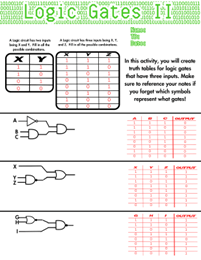 An image of a student worksheet titled "Logic Gates II" featuring three logic circuit diagrams and their corresponding truth tables. The top half shows binary input combinations for two- and three-input gates (X, Y, Z). The bottom half includes pre-drawn logic circuits involving NOT, AND, and OR gates, with truth tables displaying all possible input permutations and output values filled in red. An image of a student worksheet titled "Logic Gates II" featuring three logic circuit diagrams and their corresponding truth tables. The top half shows binary input combinations for two- and three-input gates (X, Y, Z). The bottom half includes pre-drawn logic circuits involving NOT, AND, and OR gates, with truth tables displaying all possible input permutations and output values filled in red.