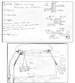 Two sketches completed by students. The top sketch has a list of materials on the left-hand side of the paper. On the right side, the student has sketched design plans for the legs of the bridge, the base of the bridge, and the lifting portion of the bridge itself. The bridge will have two tall towers on thick bases, and the bridge will consist of two leafs that open and away from the center of the bridge. This sketch has many labels and shows attention to small details. The second sketch shows a small platform attached to a top bar with something thin. They illustrated where the syringes are on each side of the bridge, with a brief description of how the bridge will move. They also illustrated a base to this bridge. There are no other labels. Two sketches completed by students. The top sketch has a list of materials on the left-hand side of the paper. On the right side, the student has sketched design plans for the legs of the bridge, the base of the bridge, and the lifting portion of the bridge itself. The bridge will have two tall towers on thick bases, and the bridge will consist of two leafs that open and away from the center of the bridge. This sketch has many labels and shows attention to small details. The second sketch shows a small platform attached to a top bar with something thin. They illustrated where the syringes are on each side of the bridge, with a brief description of how the bridge will move. They also illustrated a base to this bridge. There are no other labels.