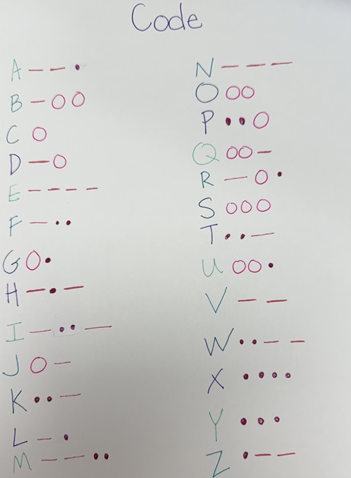 A photo showing alphabet code with lines, dots, and circles. 