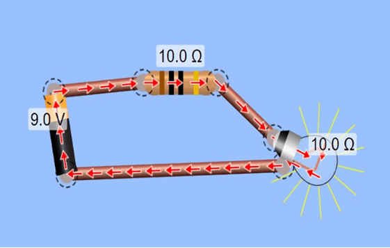 A diagram of a simple circuit including a battery, a resistor, and a light bulb that shows the components necessary to complete a circuit.