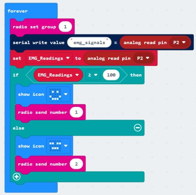 A screenshot of a micro:bit program, including various blocks to program a micro:bit to accept EMG signal input and send radio signals based on the intensity of the signal.