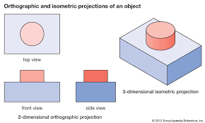 Graphic showing orthographic and isometric projections of an object.