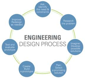 Applying Statistics to Nano-Circuit Dimensions in Fabrication ...