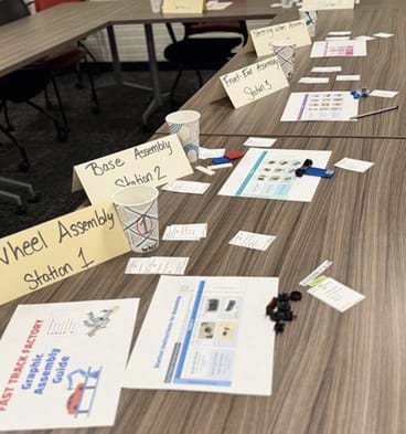 A photo of the assembly line setup, showing each labeled, stocked building station. A photo of the assembly line setup, showing each labeled, stocked building station.