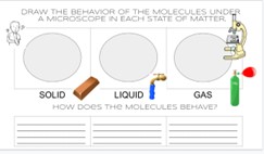 The screen shows the worksheet that students will use to show the behavior of the internal particles in each state of matter.