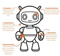 A diagram showing a teacher example of a Robot Design/Prototype for the Benthic Zone. This is to help give students and the teacher expectations of the prototype. A diagram showing a teacher example of a Robot Design/Prototype for the Benthic Zone. This is to help give students and the teacher expectations of the prototype.