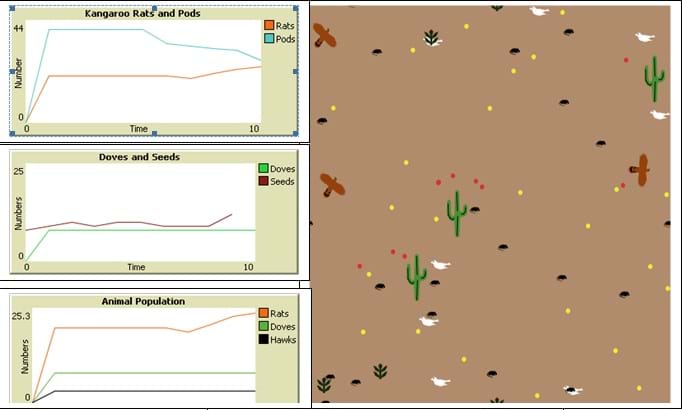 Computer Simulation of the Sonoran Desert Community - Activity -  TeachEngineering