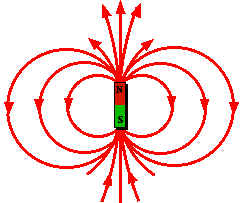 Magnetic Fields - Lesson - TeachEngineering